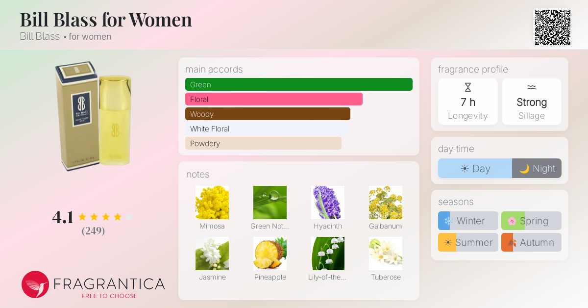 Fragrance card