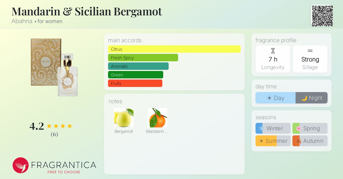 Fragrantica image 4