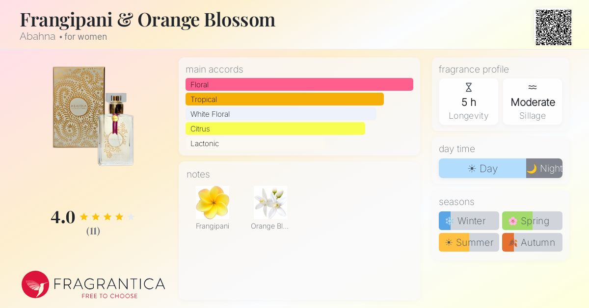 Fragrantica image 4
