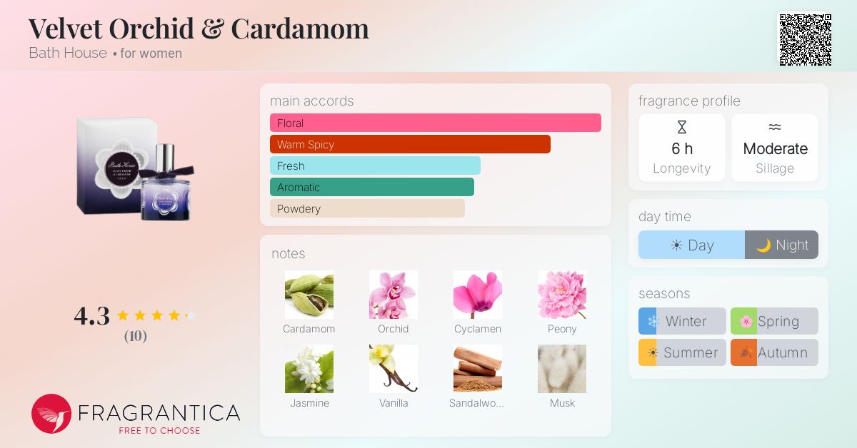 Fragrantica image 4