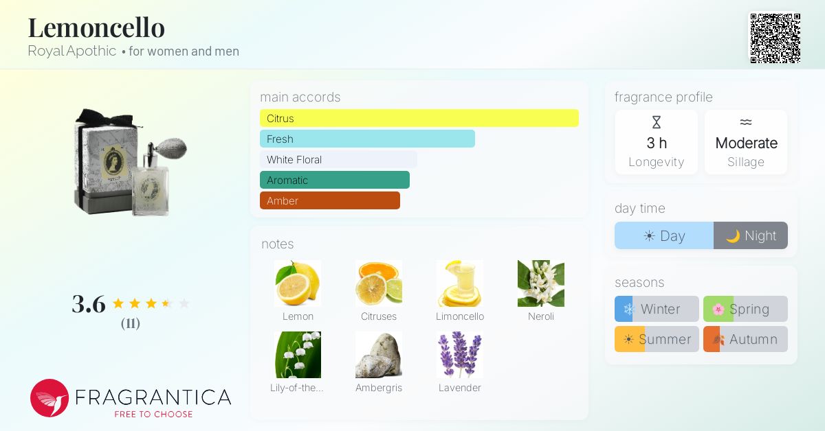 Fragrantica image 4