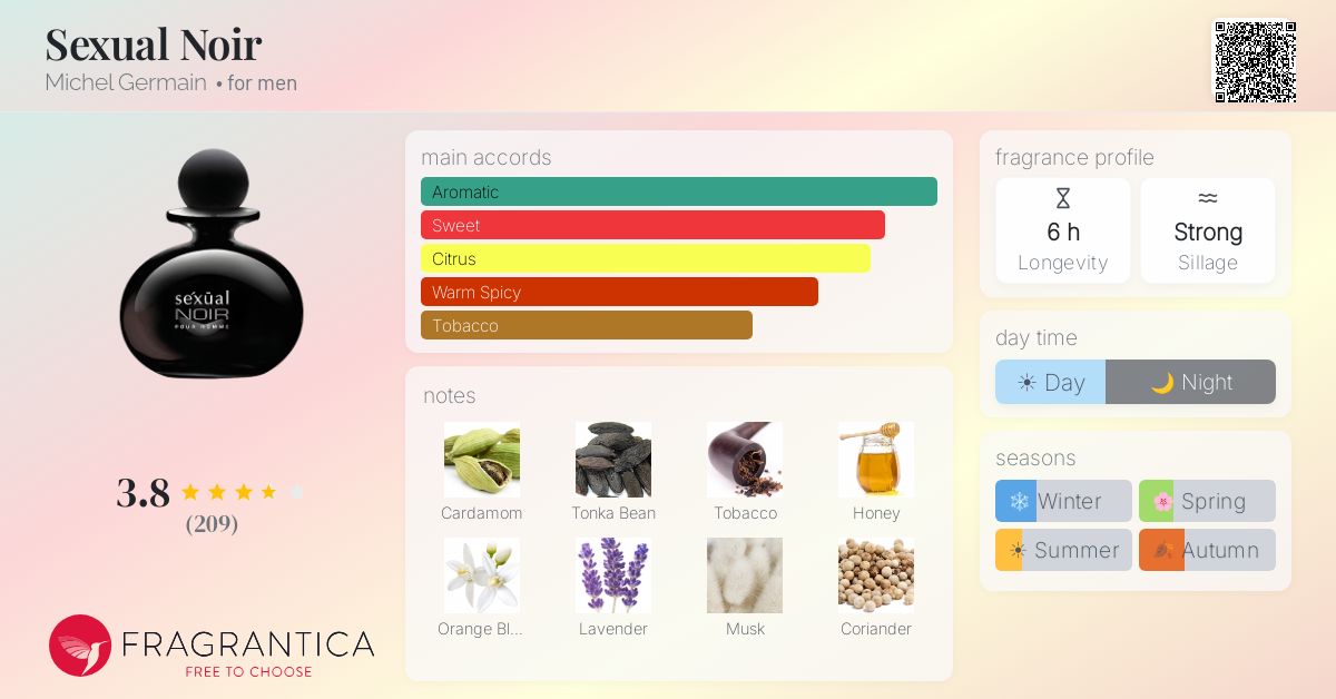Fragrantica image 4