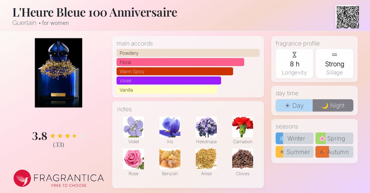 Fragrantica image 4