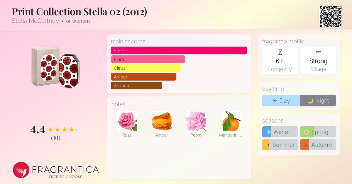 Fragrantica image 4