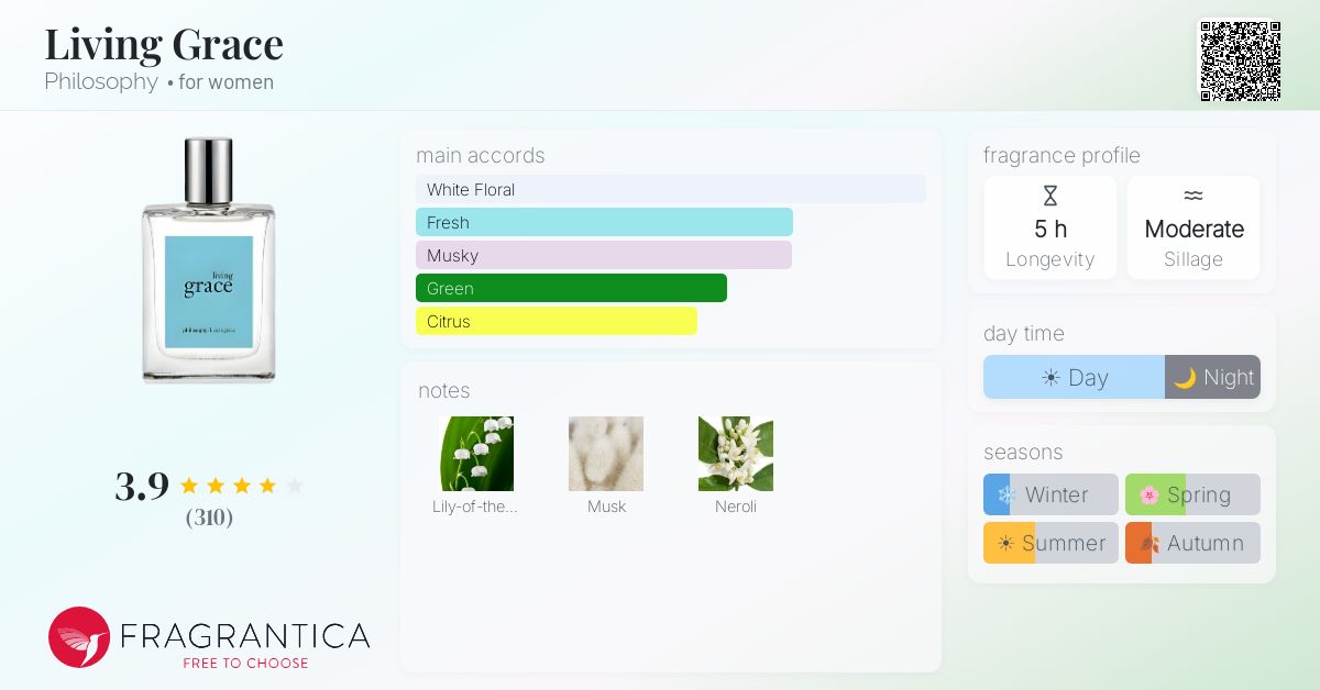 Fragrantica image 4