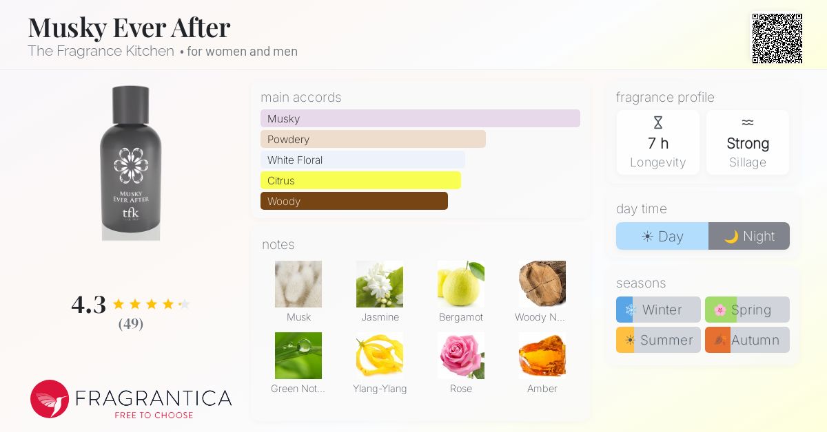 Fragrance card