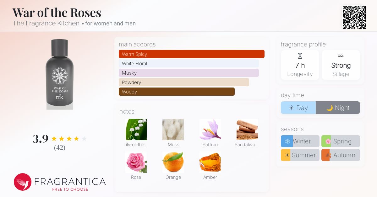 Fragrantica image 4