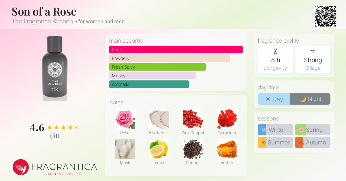 Fragrance card