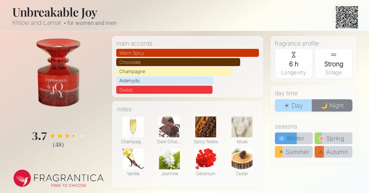 Fragrantica image 4
