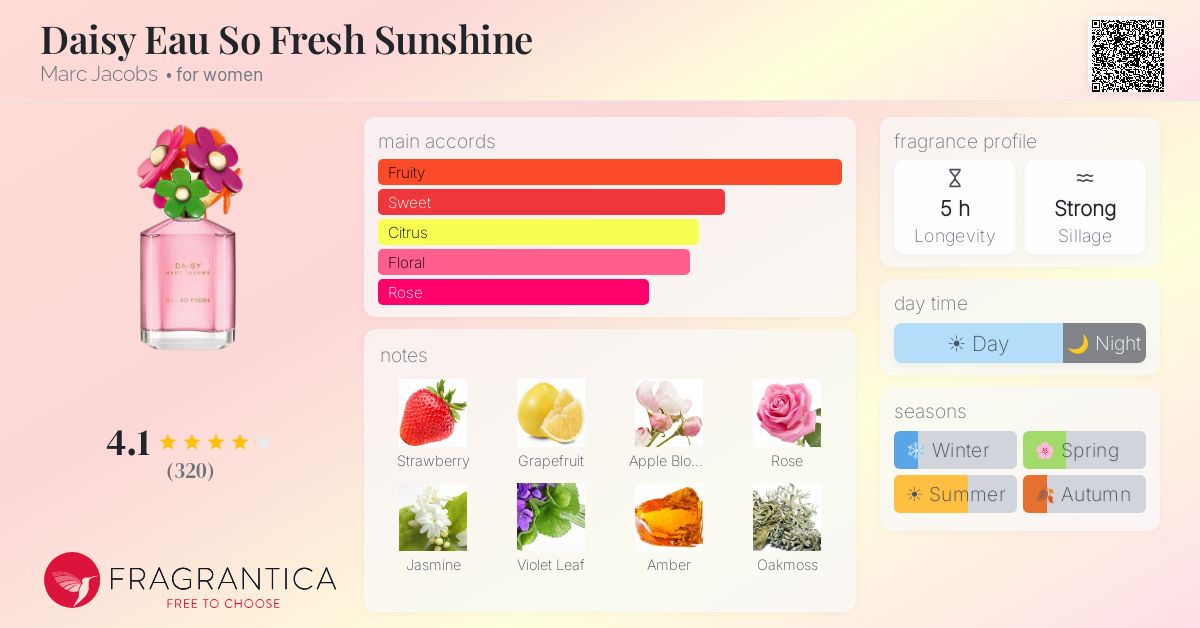 Fragrantica image 4