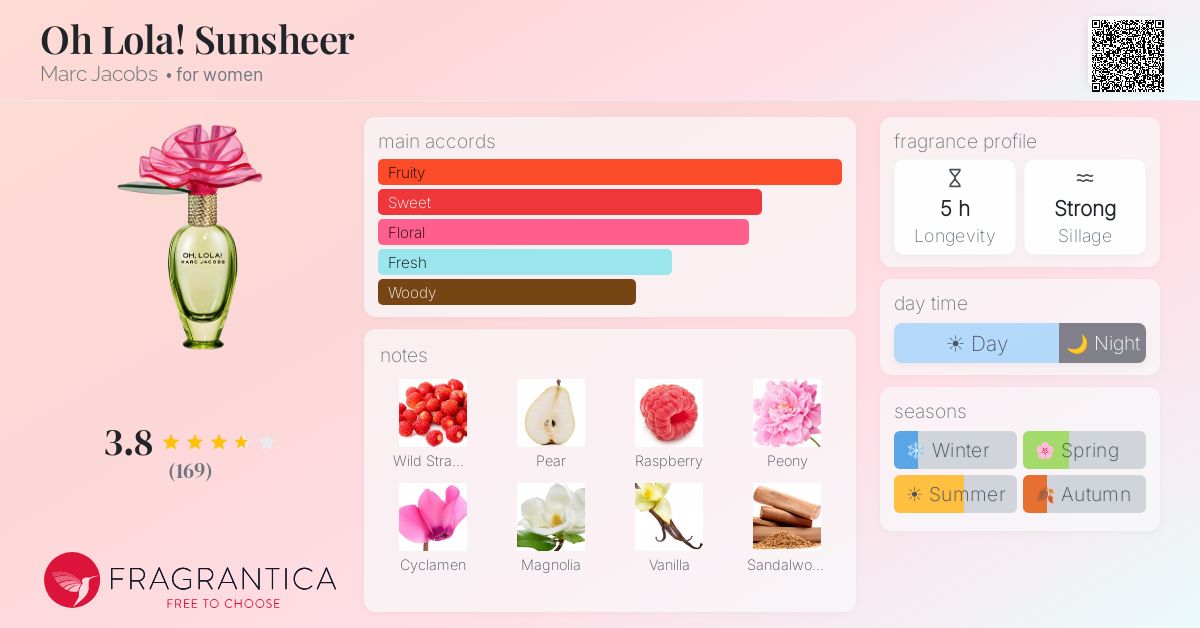 Fragrance card