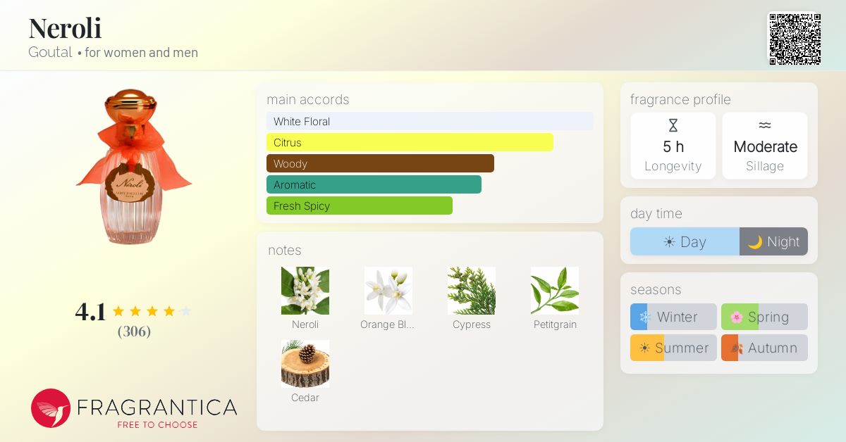 Fragrantica image 4