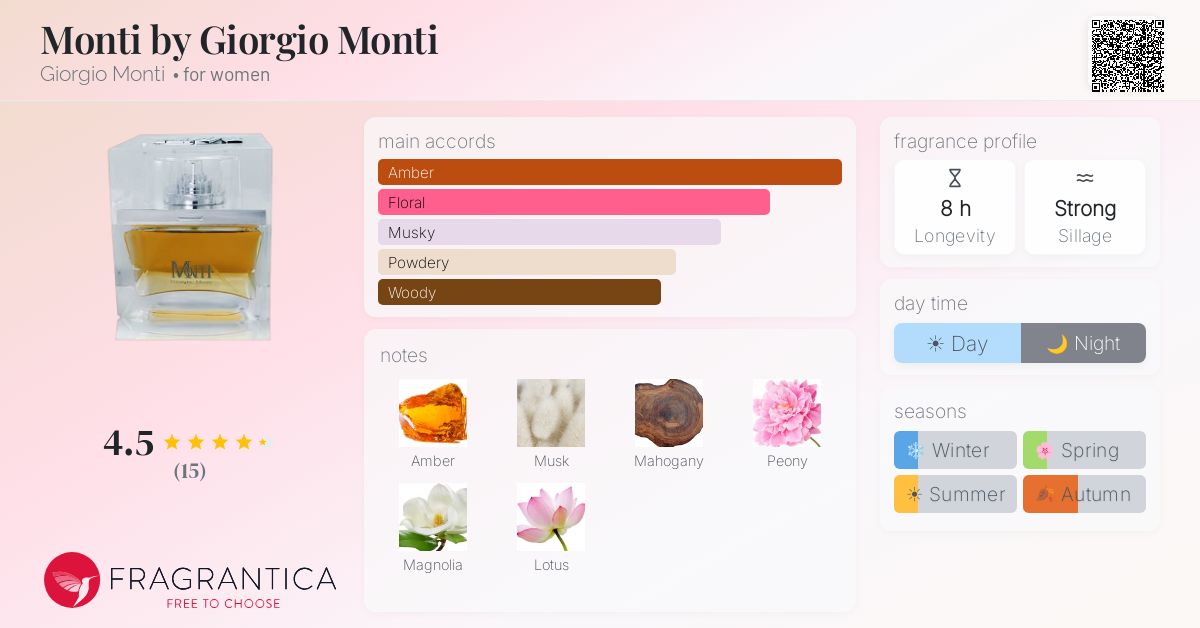 Fragrantica image 4