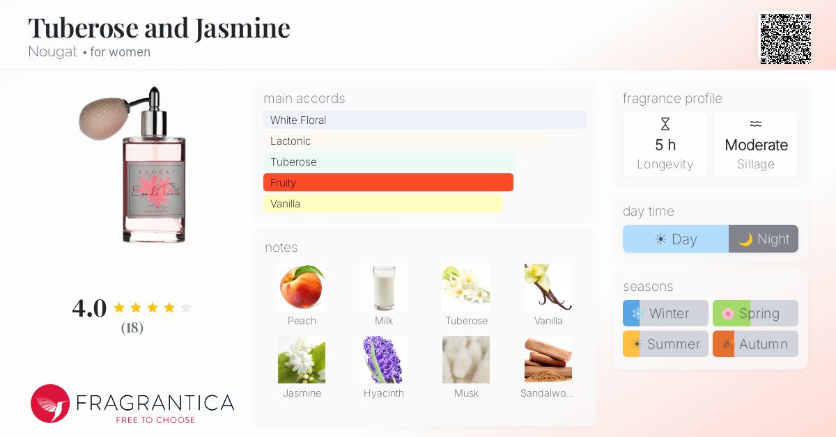 Fragrantica image 4
