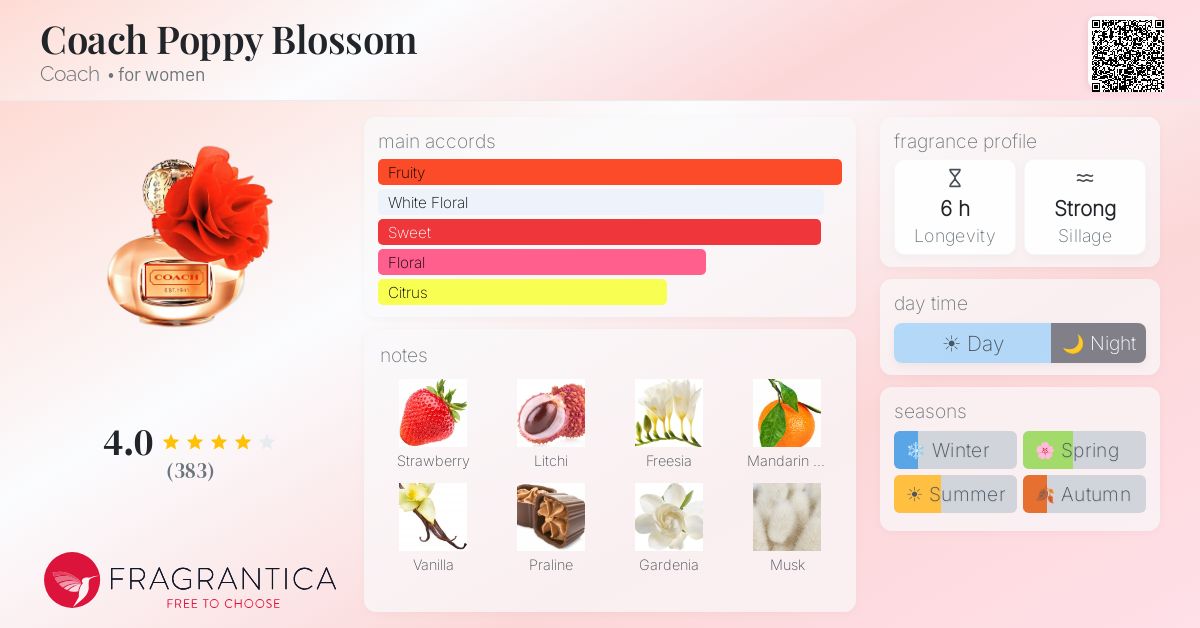 Fragrance card