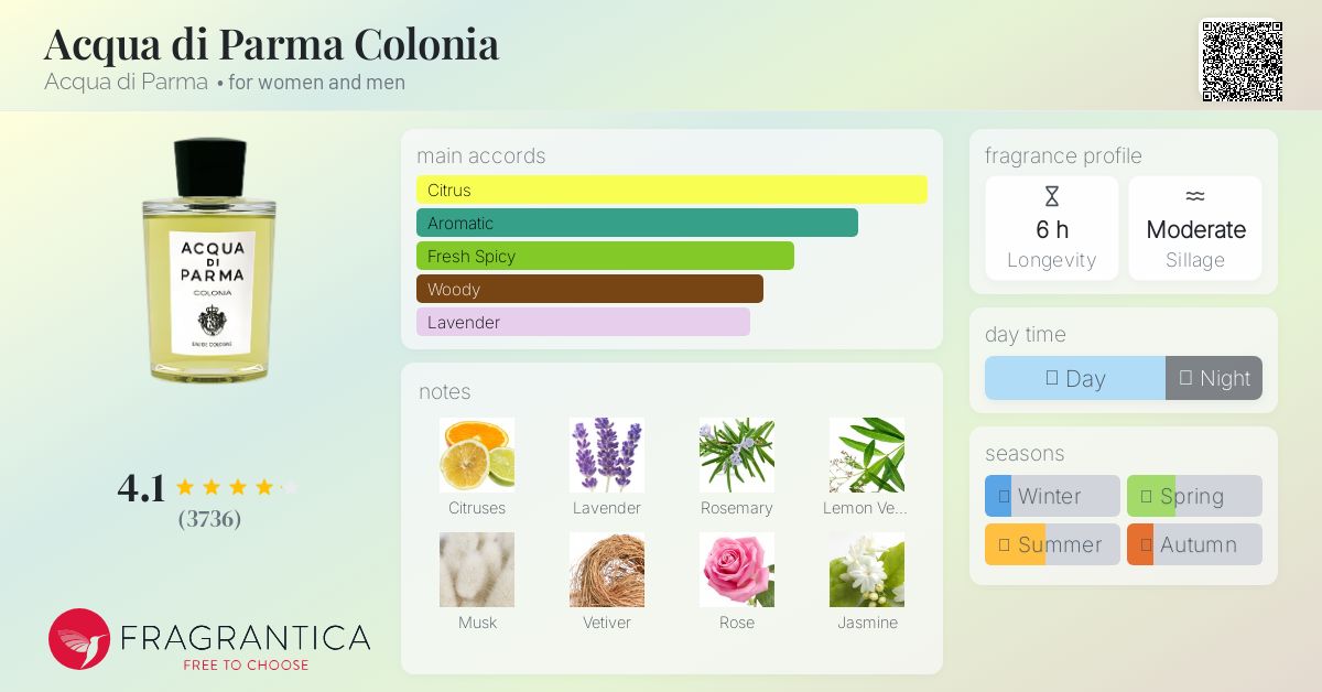 香水(女性用) ACQUA DI PARMA COLONIA EAU DE PARFUM Acqua di Parma Colonia Acqua di Parma perfume - a fragrance