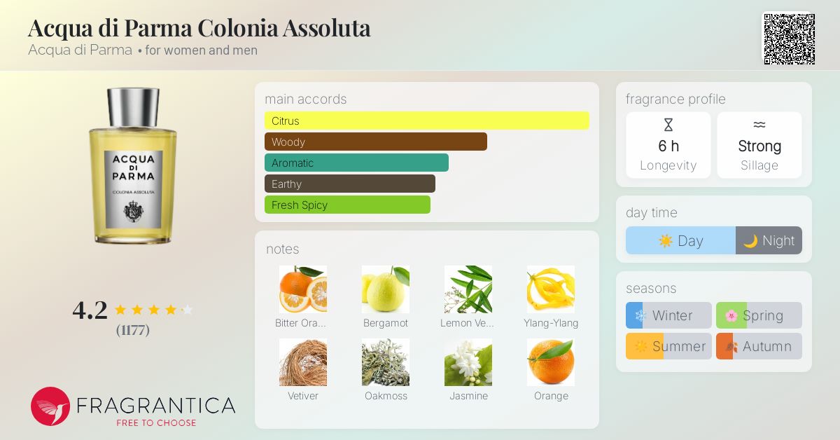 香水(ユニセックス) ACQUA DI PARMA COLONIA ASSOLUTA Acqua di Parma Colonia Assoluta Acqua di Parma perfume - a