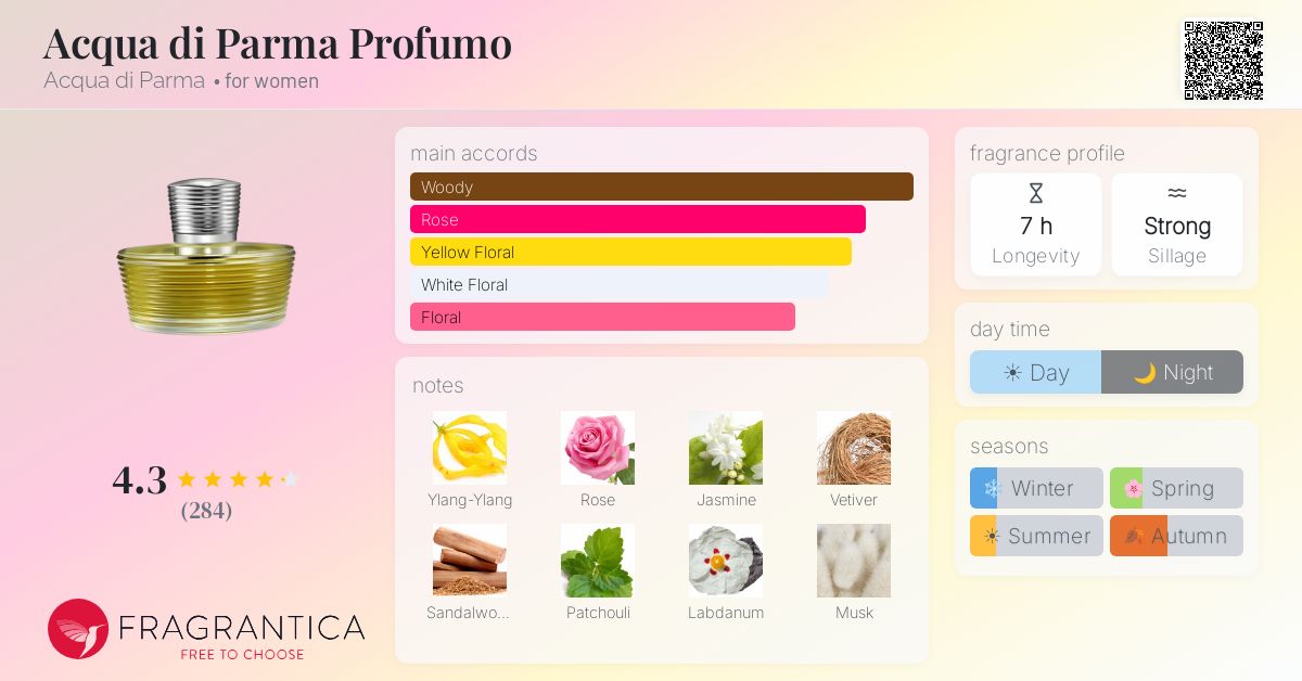 Fragrantica image 4
