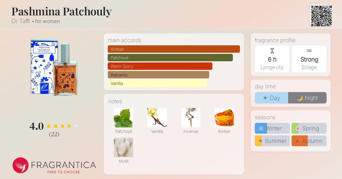 Fragrantica image 4