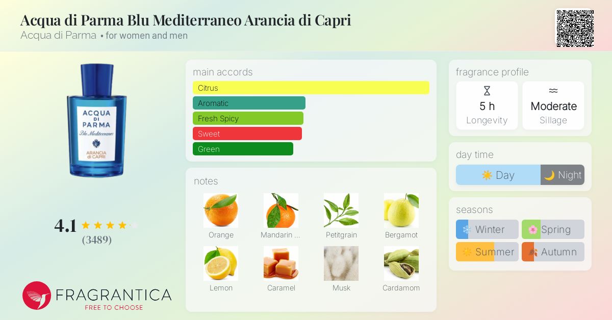 Amazon.com : Arancia di Capri By Acqua di Parma UNISEX Eau
