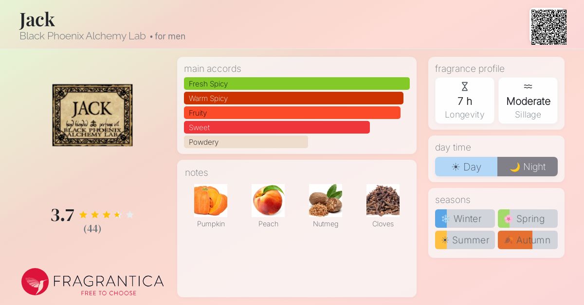 Fragrantica image 4