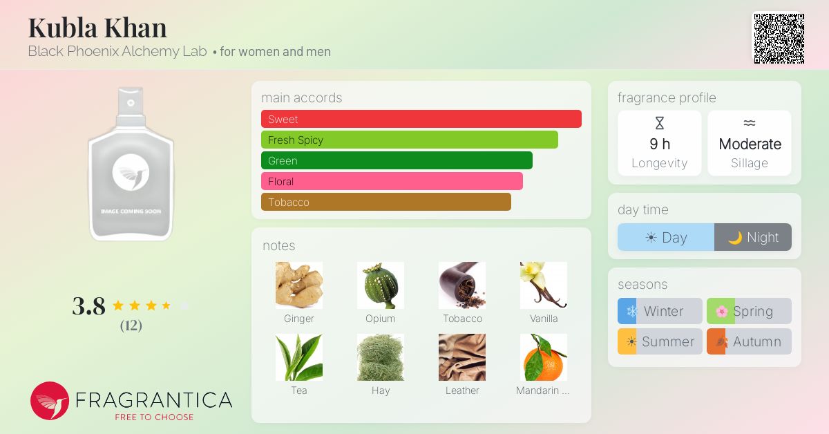 Fragrantica image 4