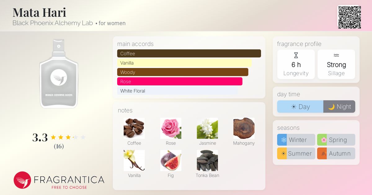 Fragrantica image 4