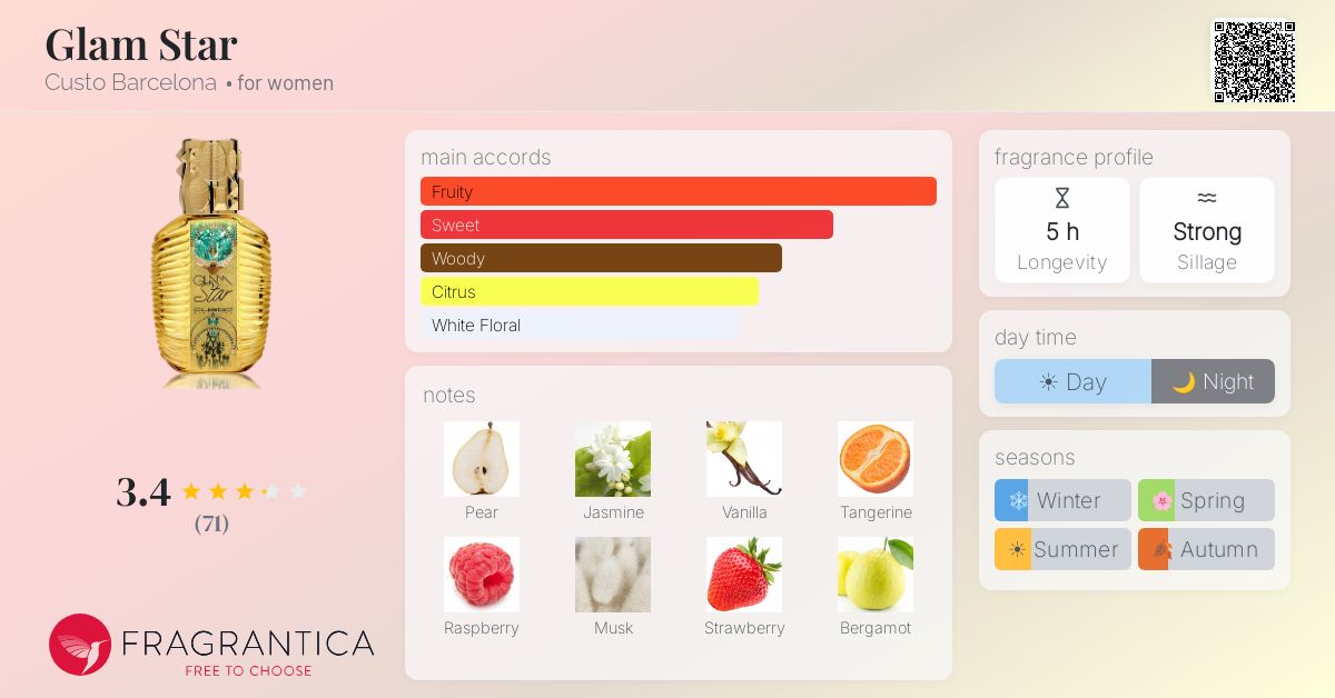 Fragrantica image 4