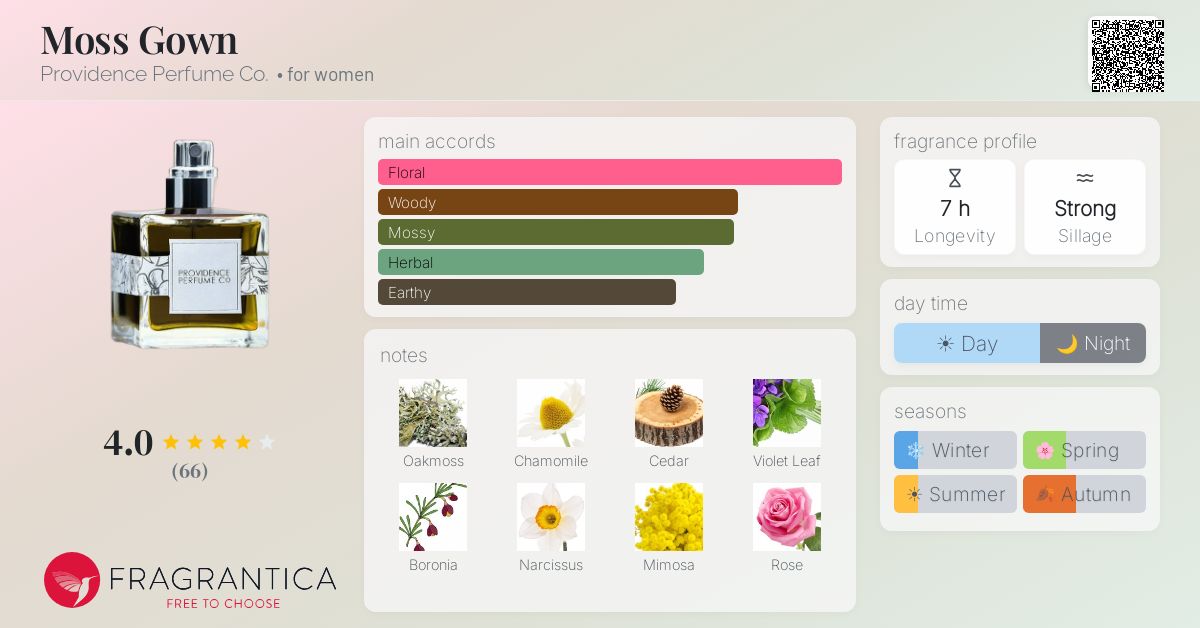 Fragrance card