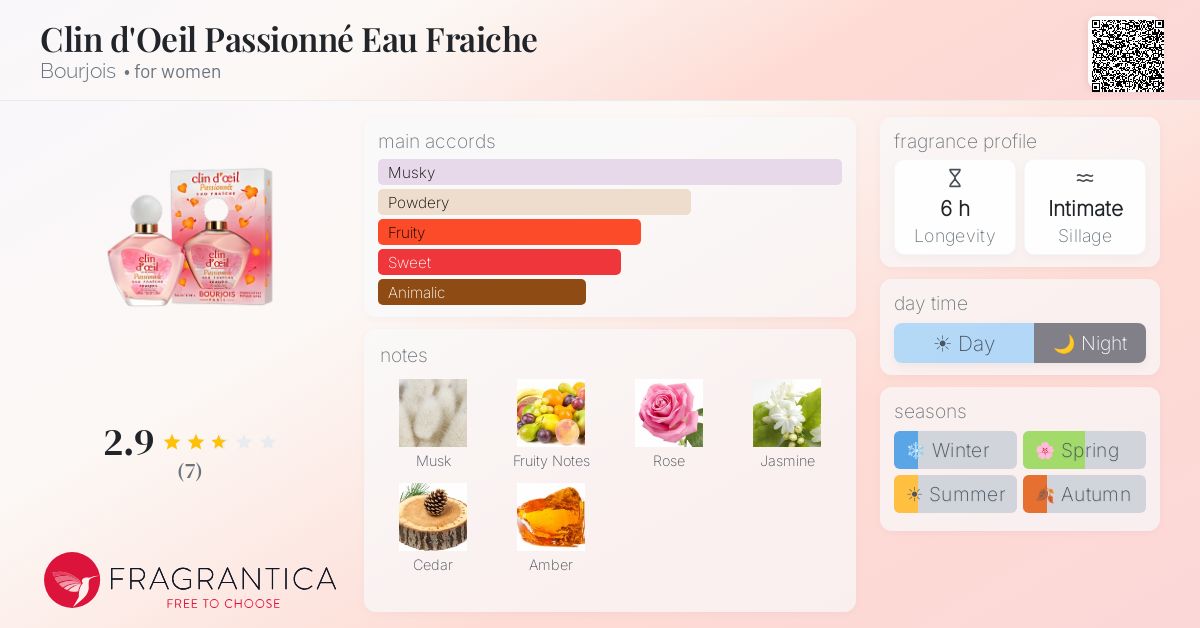 Fragrantica image 4
