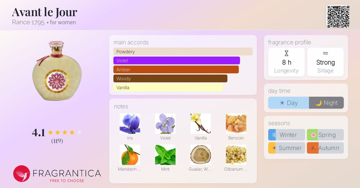 Fragrantica image 4
