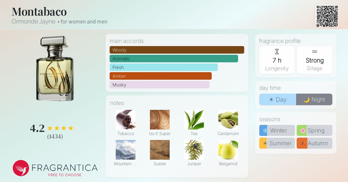 Fragrantica image 4