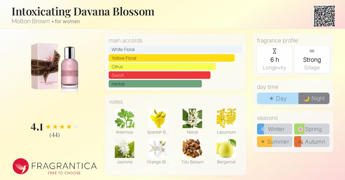 Fragrance card