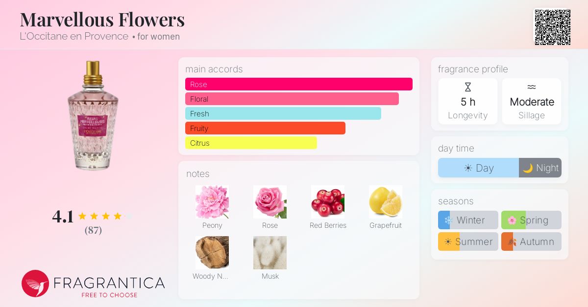 Fragrance card
