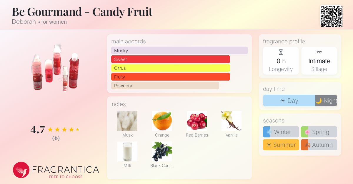 Fragrantica image 4