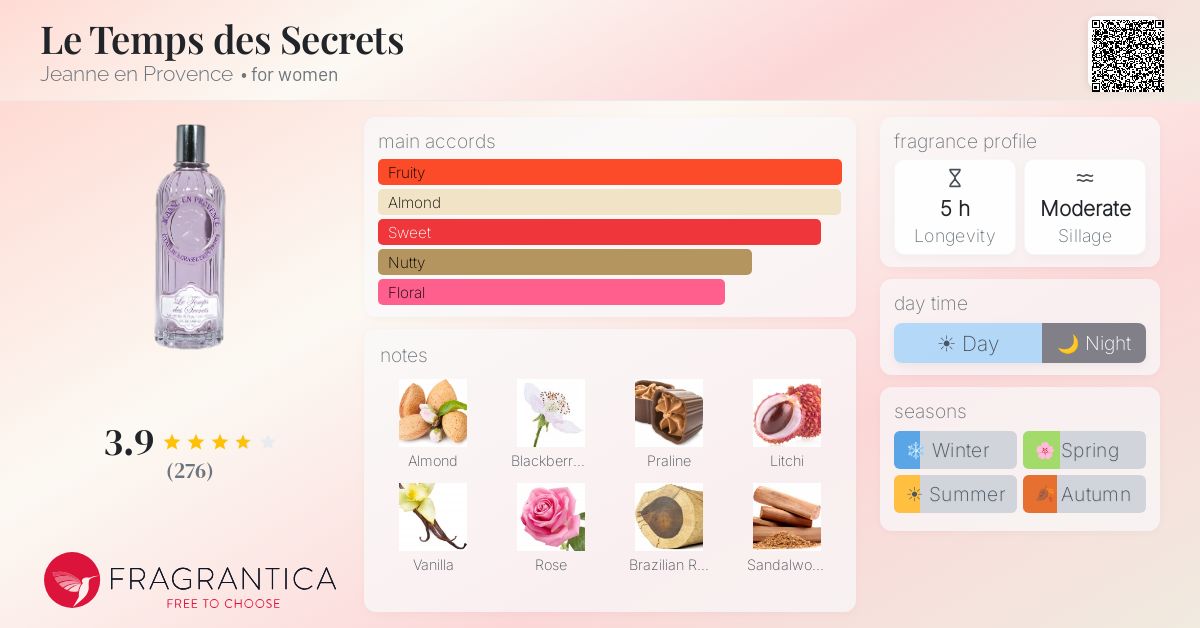 Fragrance card