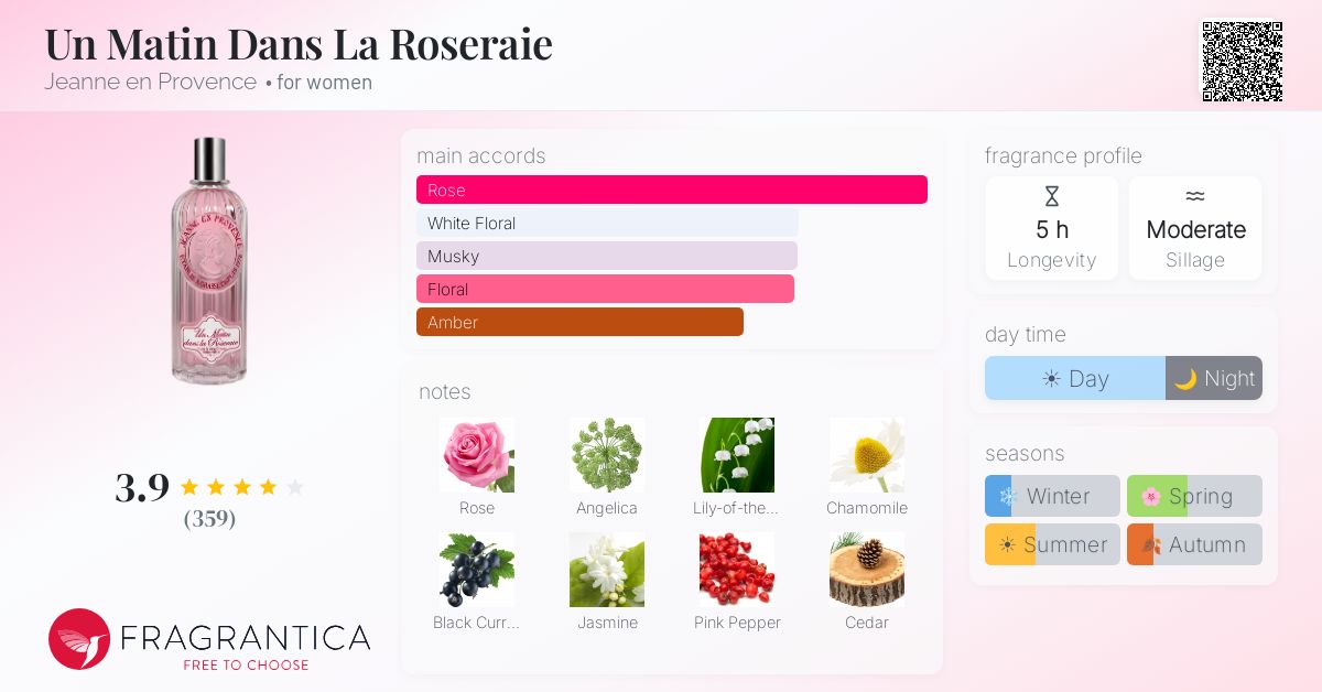 Fragrantica image 4