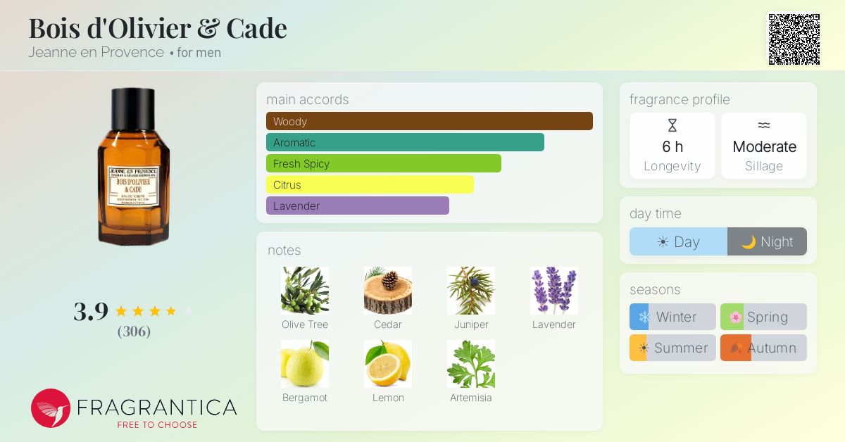 Fragrantica image 4