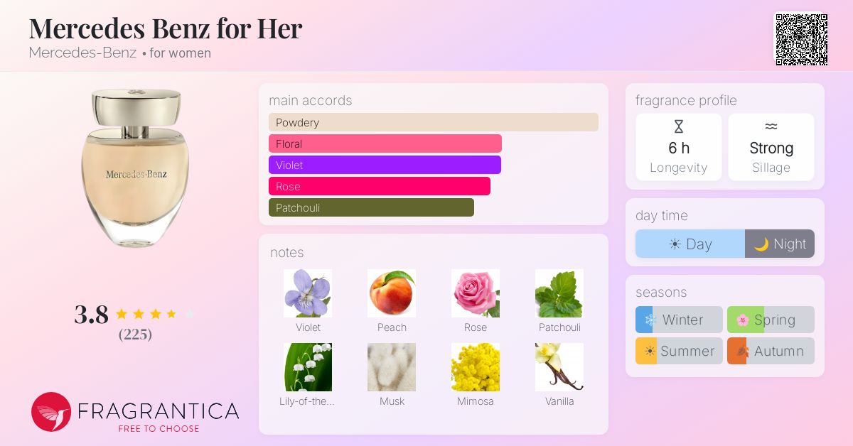 Fragrantica image 4