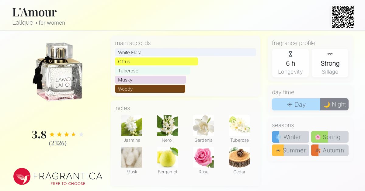 Fragrantica image 4