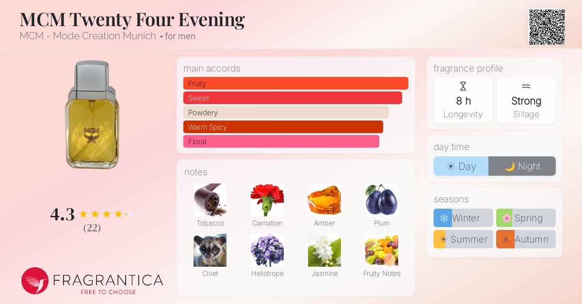 Fragrantica image 4