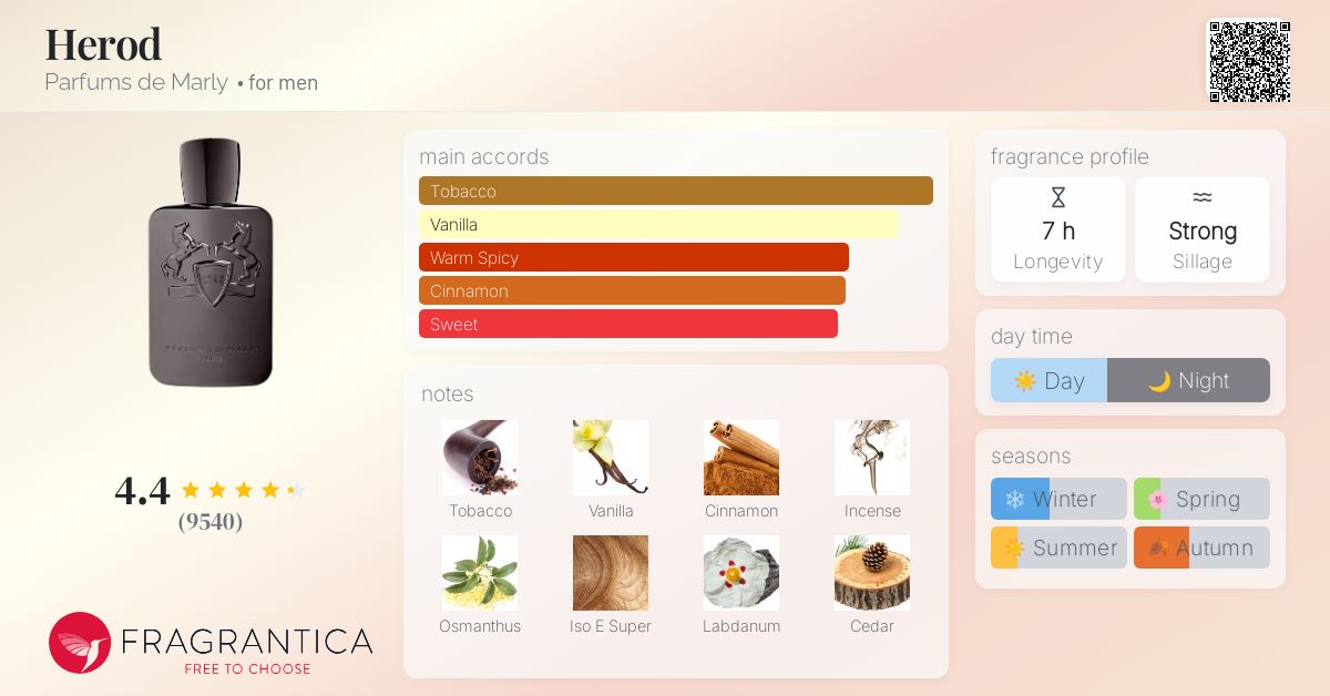 www.fragrantica.com