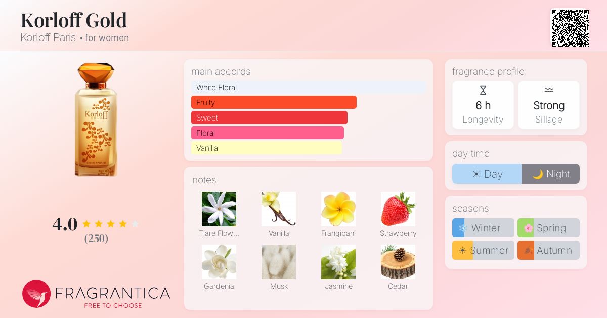 Fragrantica image 4