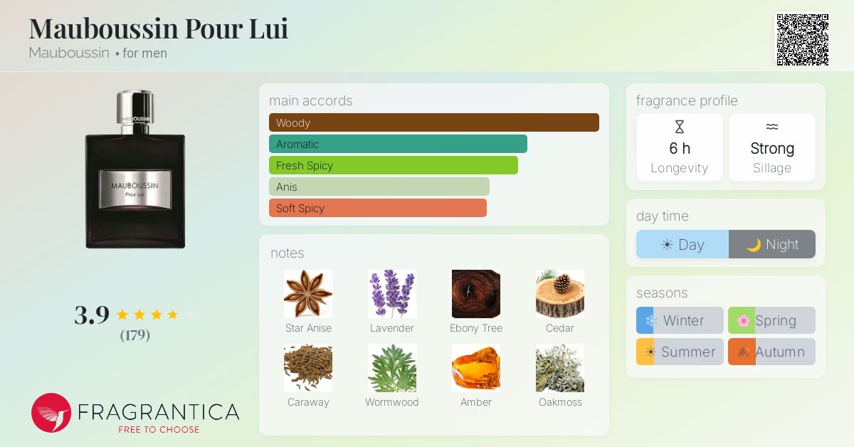 Fragrantica image 4
