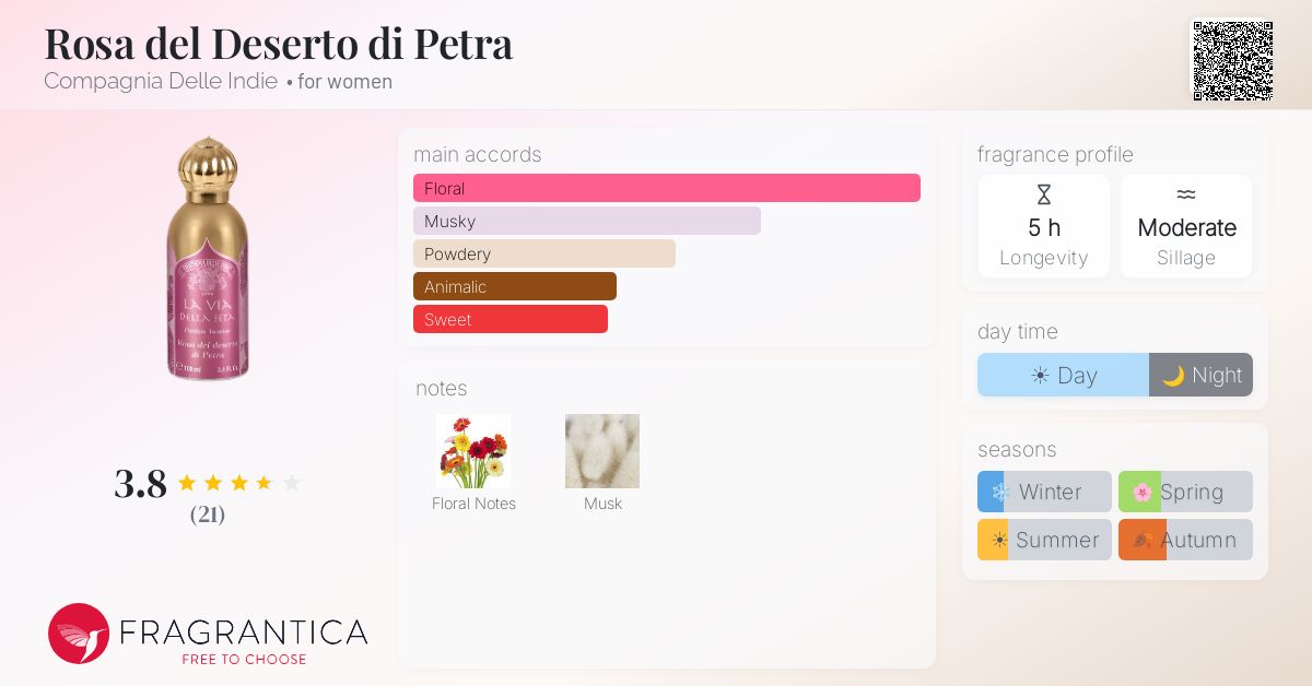 Fragrantica image 4