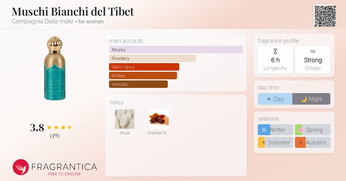 Fragrantica image 4