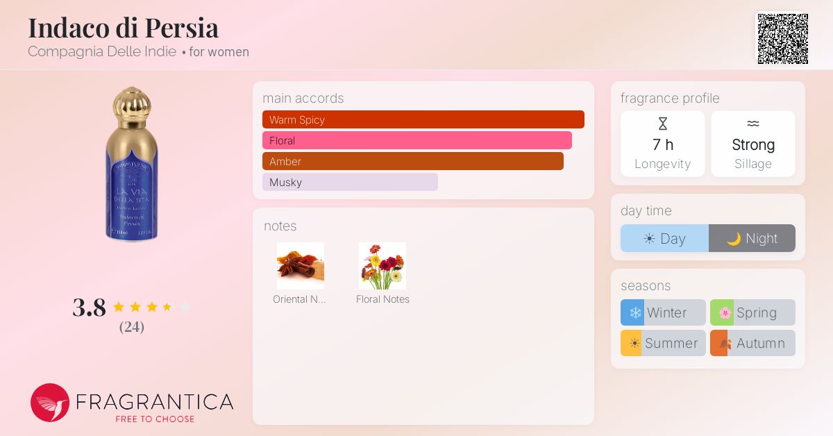 Fragrantica image 4