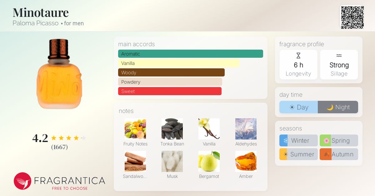 Fragrantica image 4