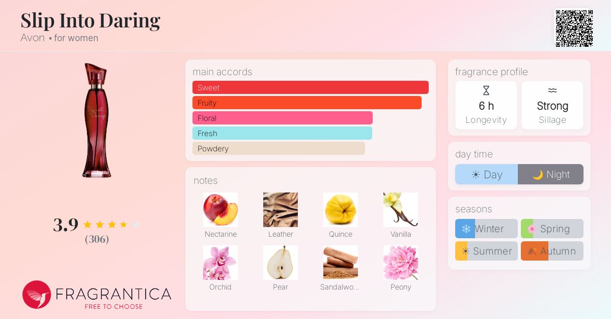Fragrance card