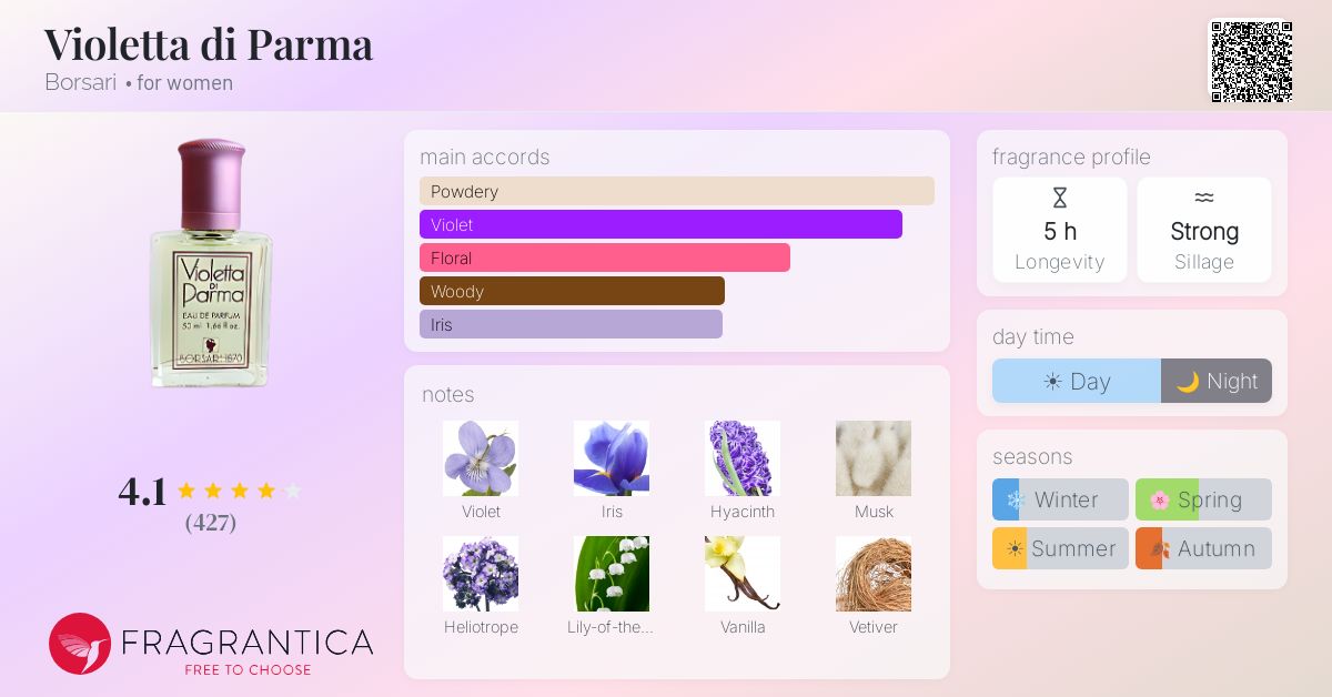 Fragrantica image 4